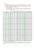[사회복지보장] 국민건강보험제도-12