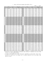 [사회복지보장] 국민건강보험제도-13