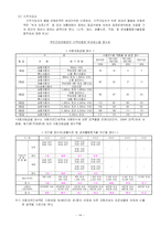 [사회복지보장] 국민건강보험제도-14