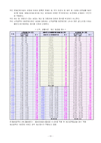 [사회복지보장] 국민건강보험제도-15