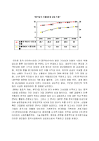[국제마케팅] ㈜한국타이어의 중국시장 성공요인 분석-11
