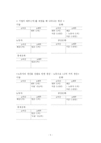[경제원론] 포스트케인지언의 `내생적 통화공급` 이론-5