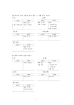 [경제원론] 포스트케인지언의 `내생적 통화공급` 이론-6