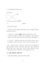 [경제원론] 포스트케인지언의 `내생적 통화공급` 이론-9