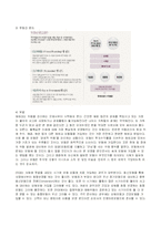 [경영수학] 대졸자 재테크를 위한 금융상품-4