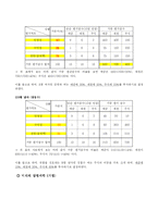 [경영수학] 대졸자 재테크를 위한 금융상품-9