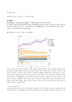 [경영수학] 대졸자 재테크를 위한 금융상품-12