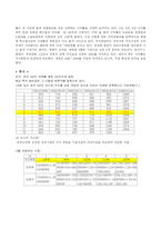 [경영수학] 대졸자 재테크를 위한 금융상품-13