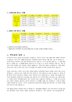 [경영수학] 대졸자 재테크를 위한 금융상품-14