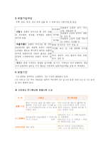 [보험과 리스크] 화재보험-4