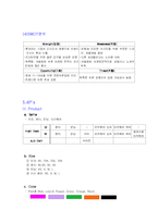 프리틴을 겨냥한 PB 브랜드 런칭 사업계획서-11