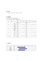 프리틴을 겨냥한 PB 브랜드 런칭 사업계획서-12