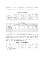 [고급회계] 해외펀드 공시 사례분석-4