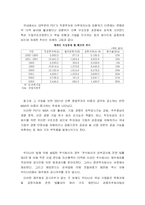 [고급회계] 해외펀드 공시 사례분석-9