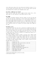 [국제경영학] LG전자의 브라질 진출사례-4