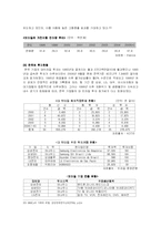 [국제경영학] LG전자의 브라질 진출사례-7