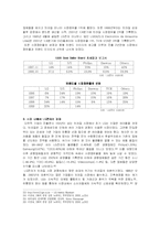 [국제경영학] LG전자의 브라질 진출사례-15