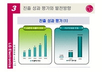 [국제경영] LG전자의 브라질 시장 현지화 성공 전략-17