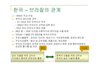 [국제경영학] LG전자의 브라질 진출사례-4