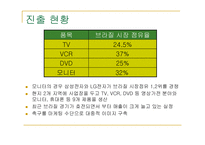 [국제경영학] LG전자의 브라질 진출사례-7