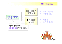 [광고홍보기획론] 삼성 `또하나의 가족` 광고기획안-13