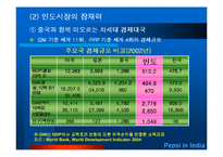 [국제경영학] 펩시 인도시장 진출사례-5