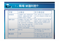 [보험과 리스크] 화재보험-7