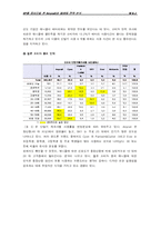 [마케팅] 4P를 중심으로 한 Anycall(애니콜)의 마케팅 전략 분석-6