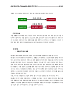 [마케팅] 4P를 중심으로 한 Anycall(애니콜)의 마케팅 전략 분석-9