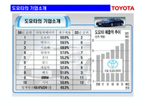 [생산관리] 도요타 생산시스템(TPS)-2