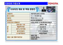 [생산관리] 도요타 생산시스템(TPS)-4