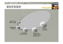 [호텔경영] 쉐라톤 그랜드 워커힐 -식음료 사업부서에 관한 조사-2