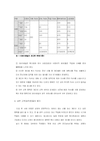 CJ의 선택적 복리후생 제도-18