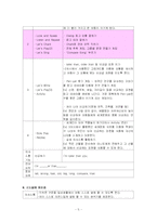 [초등 영어교육] I`m stronger than you 지도안-5