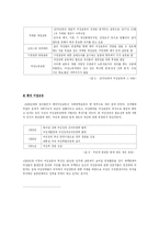 [현대교육] 여성주의의 역사-10