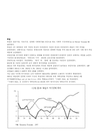 유럽복지국가의 변천-6