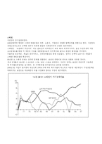 유럽복지국가의 변천-7
