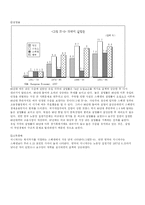 유럽복지국가의 변천-10