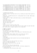 [비정규직] 비정규직 처우 개선 방안-10
