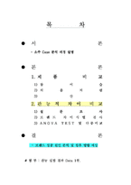 [식품관능평가] 소주 사례 분석을 통한 브랜드 성공요인 분석 및 향후 방향 설정-2