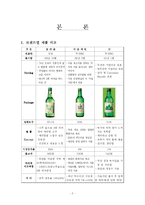 [식품관능평가] 소주 사례 분석을 통한 브랜드 성공요인 분석 및 향후 방향 설정-4