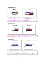 [식품관능평가] 소주 사례 분석을 통한 브랜드 성공요인 분석 및 향후 방향 설정-13
