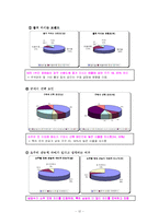 [식품관능평가] 소주 사례 분석을 통한 브랜드 성공요인 분석 및 향후 방향 설정-14