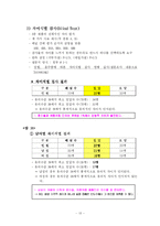 [식품관능평가] 소주 사례 분석을 통한 브랜드 성공요인 분석 및 향후 방향 설정-15