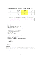 [식품관능평가] 소주 사례 분석을 통한 브랜드 성공요인 분석 및 향후 방향 설정-16