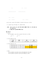 [식품관능평가] 소주 사례 분석을 통한 브랜드 성공요인 분석 및 향후 방향 설정-17