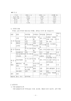 [경찰행정학, 사회과학, 법학, 의학, ] 마약사범에 관한 보고서-4