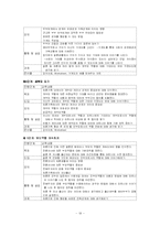 [사회복지] 재혼가족의 현황과 문제점 및 개선방안-19