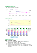 [사회복지] 결혼과 이혼에 관하여-3
