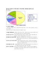 [사회복지] 결혼과 이혼에 관하여-4